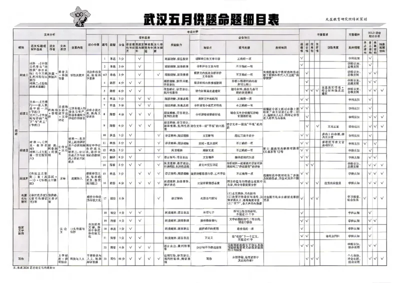 《主书_652027《天星教育•金考卷特快专递》（第1-3期）（高考）（9科全）_2027《天星教育•金考卷特快专递》（第2期）（高考）（9科全）_189》第4页预览