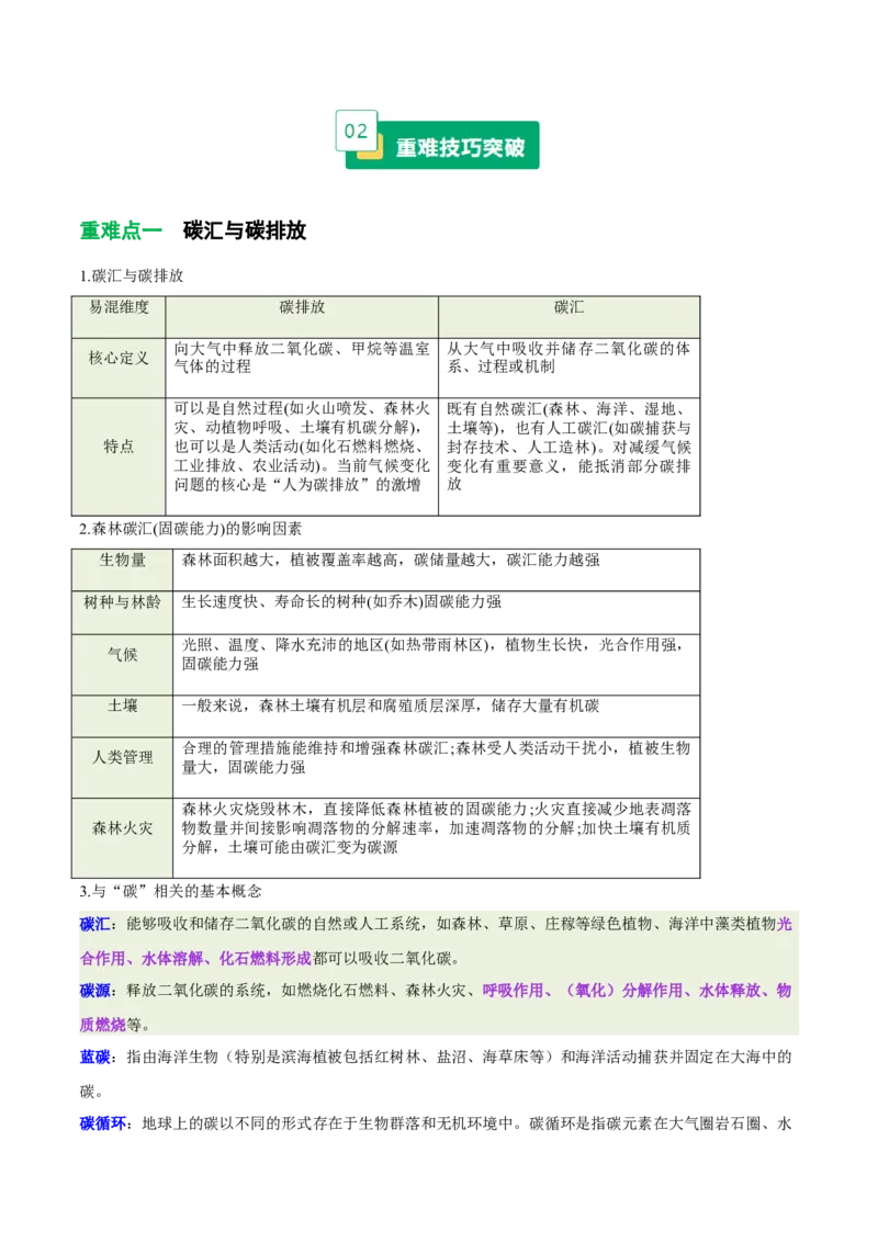 《专题30碳汇、碳排放与海洋开发（重难专练）（全国通用）（教师版）_地理_2026年-地理高考专项复习_2026年高考地理重难点讲义专练（新高考通用）-G102_2026版》第2页预览