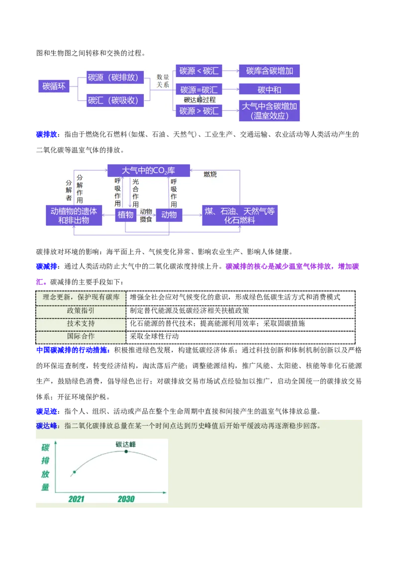 《专题30碳汇、碳排放与海洋开发（重难专练）（全国通用）（教师版）_地理_2026年-地理高考专项复习_2026年高考地理重难点讲义专练（新高考通用）-G102_2026版》第3页预览