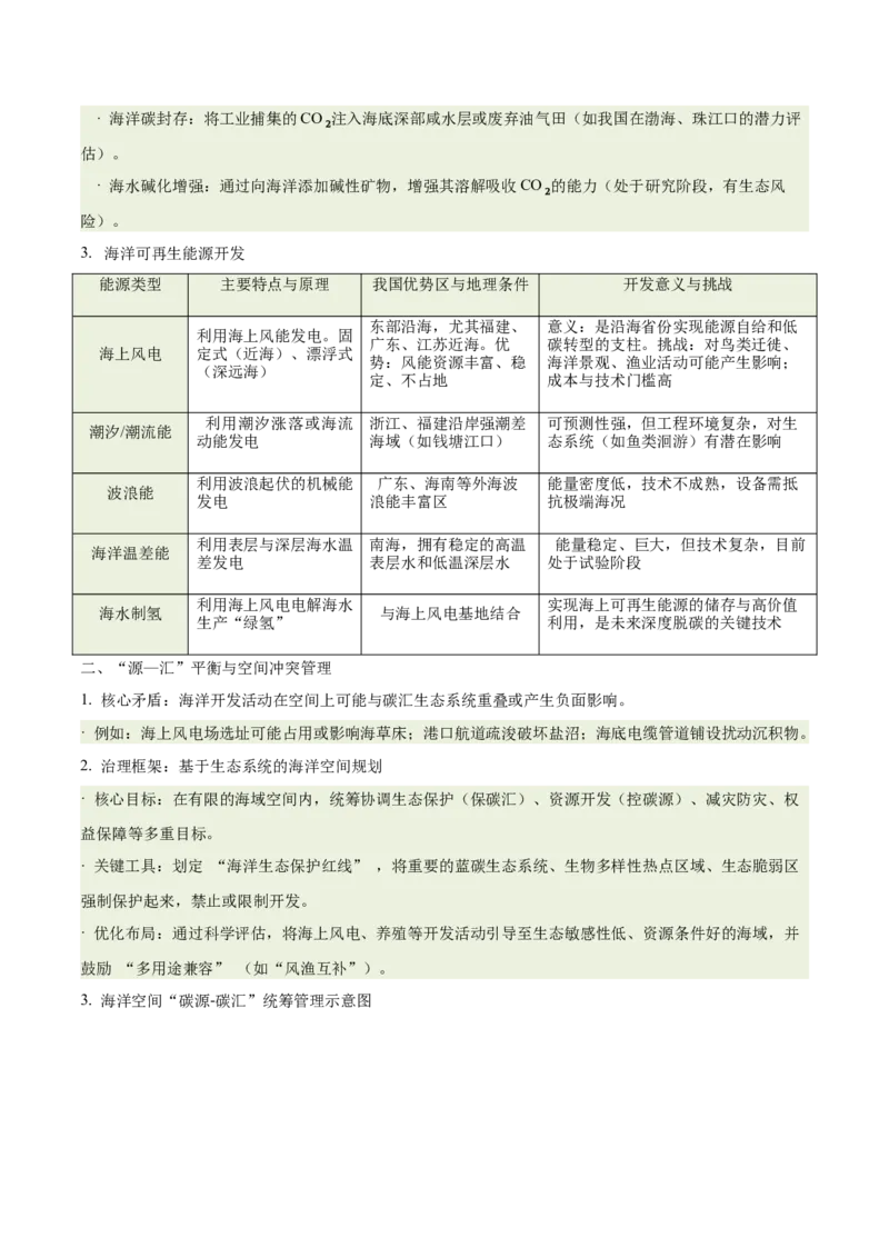 《专题30碳汇、碳排放与海洋开发（重难专练）（全国通用）（教师版）_地理_2026年-地理高考专项复习_2026年高考地理重难点讲义专练（新高考通用）-G102_2026版》第8页预览