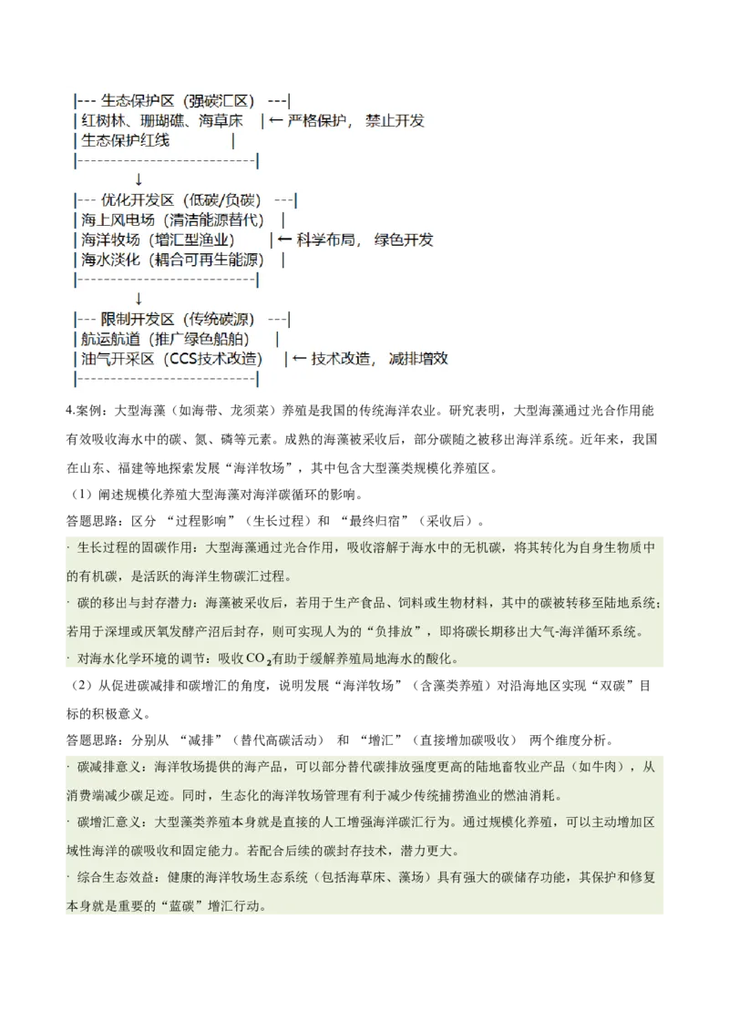 《专题30碳汇、碳排放与海洋开发（重难专练）（全国通用）（教师版）_地理_2026年-地理高考专项复习_2026年高考地理重难点讲义专练（新高考通用）-G102_2026版》第9页预览