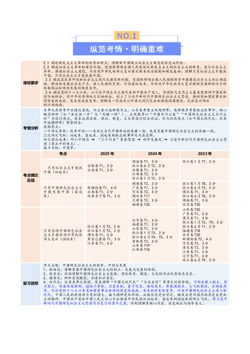 《专题二中国社会主义的发展历程（复习讲义）（教师版）_zheng治_2026年-政治高考二轮复习_2026年高考政治二轮复习讲义+练习（黑吉辽蒙专用）-G445_2026版》第2页预览