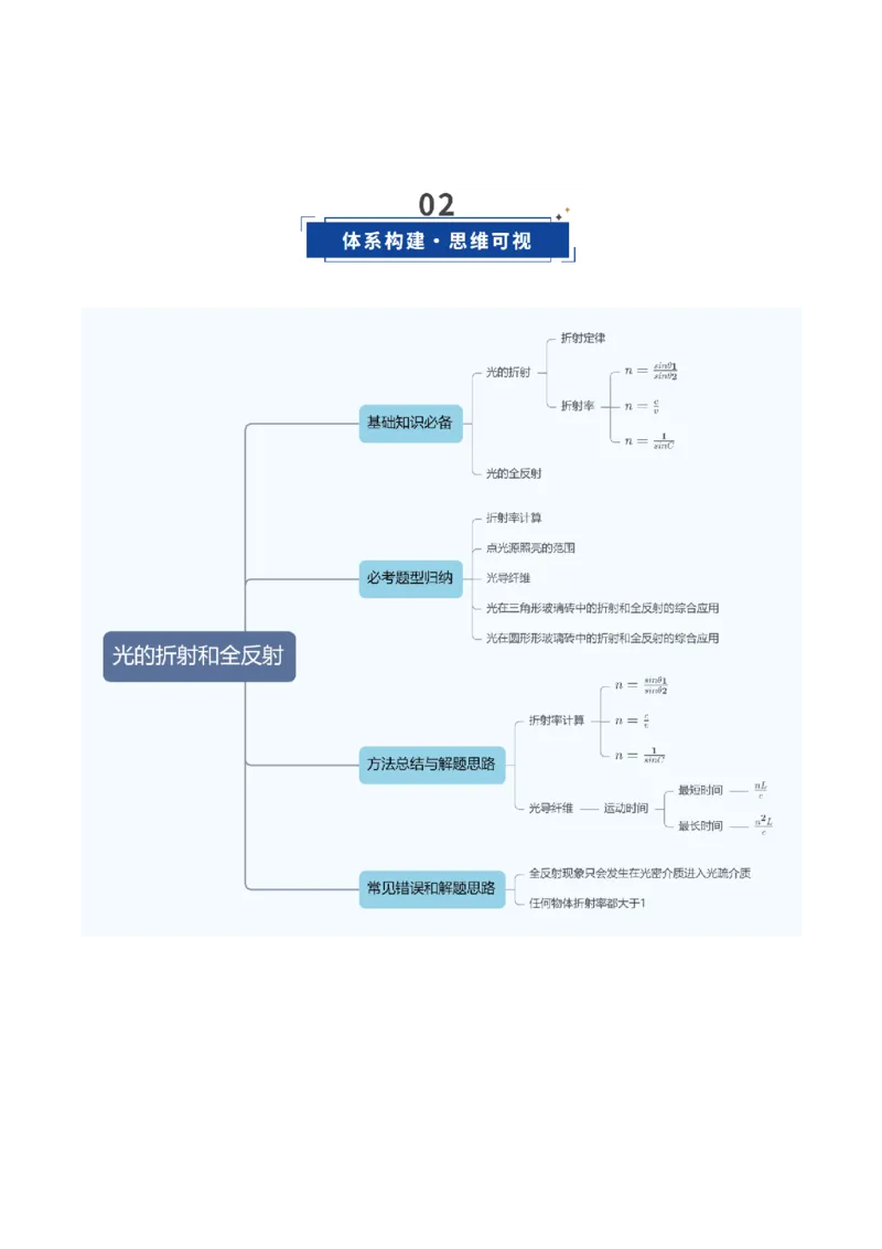 《第56讲光的折射和全反射（复习讲义）（黑吉辽蒙专用）（学生版）_04-物理-高考总复习_一轮复习_2026年-物理高考一轮复习_2026年高考物理一轮课件+讲义+练习（黑吉辽蒙专用）-G330》第3页预览