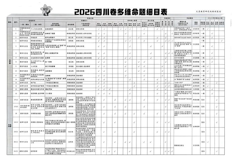 《试题册_652027《天星教育•金考卷特快专递》（第1-3期）（高考）（9科全）_2027《天星教育•金考卷特快专递》（第3期）（高考）（9科全）_456》第2页预览