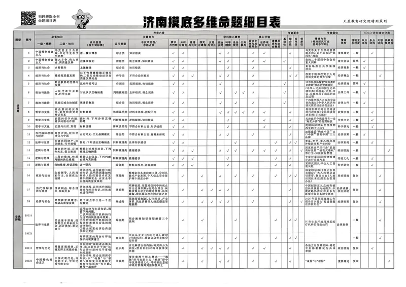 《试题册_652027《天星教育•金考卷特快专递》（第1-3期）（高考）（9科全）_2027《天星教育•金考卷特快专递》（第3期）（高考）（9科全）_456》第3页预览