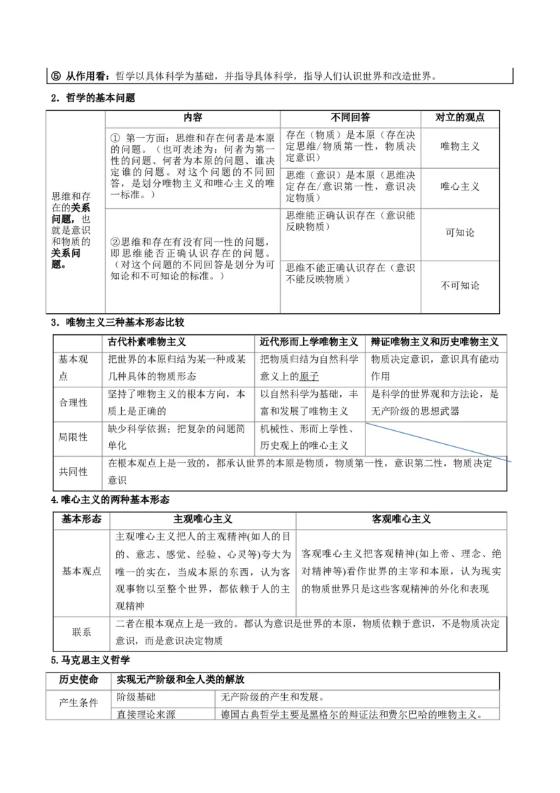 《提分攻略04《哲学与文化》核心考点突破(全国通用)(学生版)_zheng治_2026年-政治高考专项复习》第5页预览