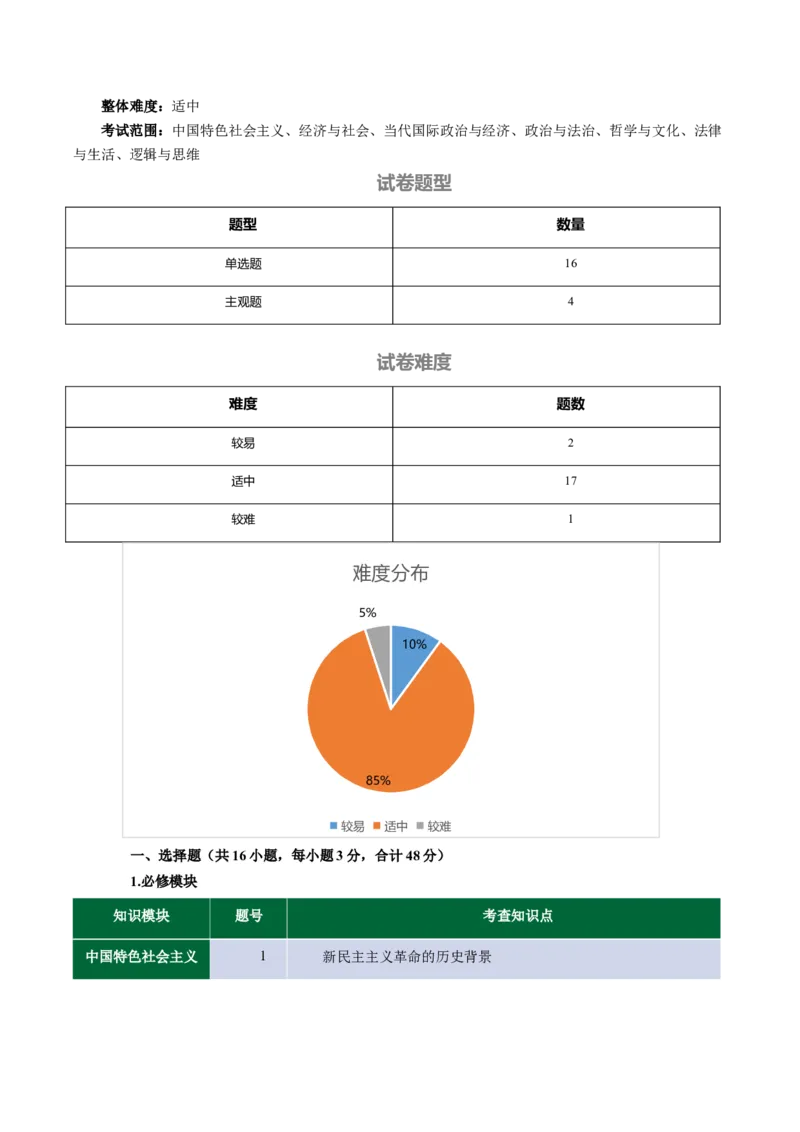 《2025年高考思想政治真题完全解读（安徽卷）_zheng治_2026年-政治高考专项复习_2025年高考思想政治真题完全解读-G338》第4页预览