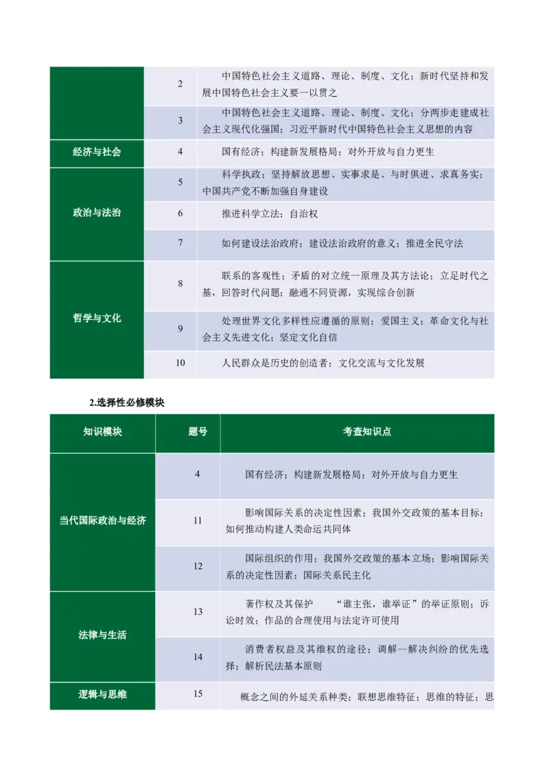 《2025年高考思想政治真题完全解读（安徽卷）_zheng治_2026年-政治高考专项复习_2025年高考思想政治真题完全解读-G338》第5页预览