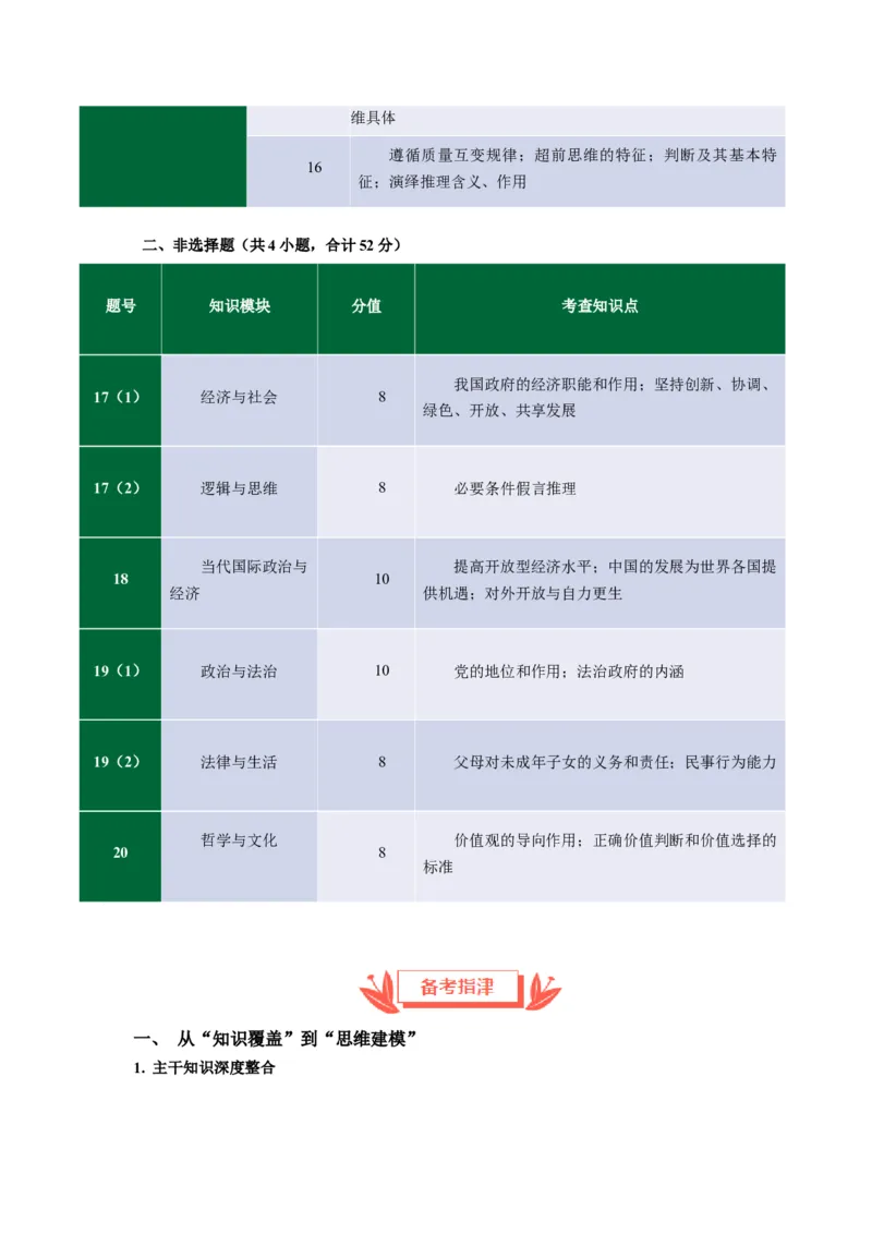 《2025年高考思想政治真题完全解读（安徽卷）_zheng治_2026年-政治高考专项复习_2025年高考思想政治真题完全解读-G338》第6页预览