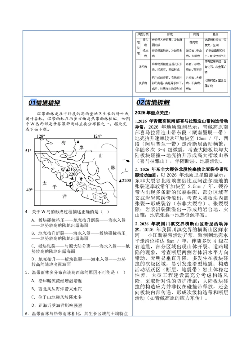 《专题04地质地貌（抢分专练）（解析版）_地理_2026年-地理高考专项复习_2026年高考地理终极冲刺讲练测（黑吉辽蒙专用）-G466_2026版》第3页预览