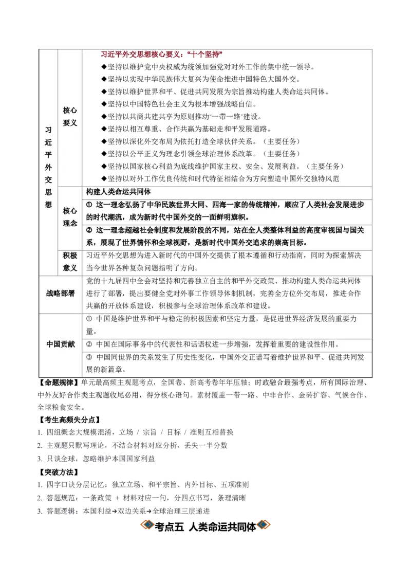 《专题02世界多极化（知识清单）（全国通用）（教师版）_zheng治_2027年高考政治一轮_2027年高考政治一轮复习知识清单（全国通用）-G56_2027版》第10页预览