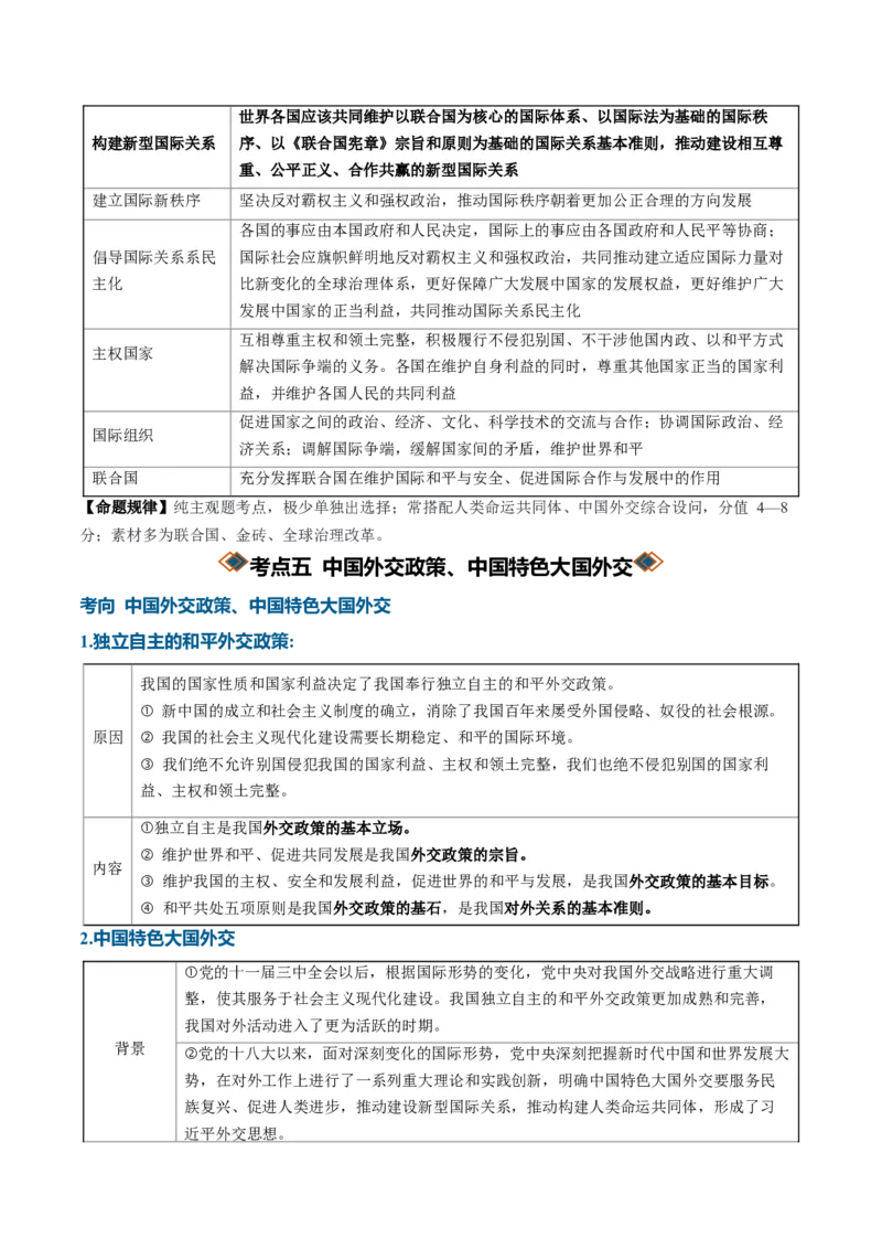 《专题02世界多极化（知识清单）（全国通用）（教师版）_zheng治_2027年高考政治一轮_2027年高考政治一轮复习知识清单（全国通用）-G56_2027版》第9页预览