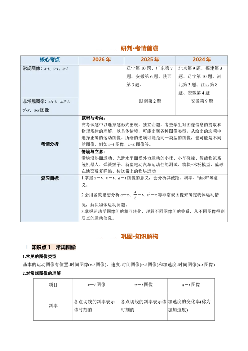 《专题01运动学图像问题（专项训练）（安徽专用）（学生版）_地理_2027年高考地理一轮_2027年高考物理一轮课件+讲义+练习（安徽专用）-G326_2027版》第2页预览