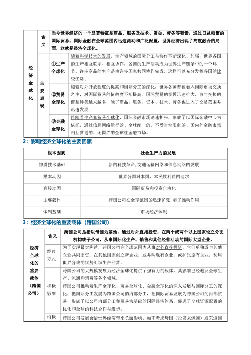 《专题03经济全球化（知识清单）（全国通用）（学生版）_zheng治_2027年高考政治一轮_2027年高考政治一轮复习知识清单（全国通用）-G56_2027版》第4页预览