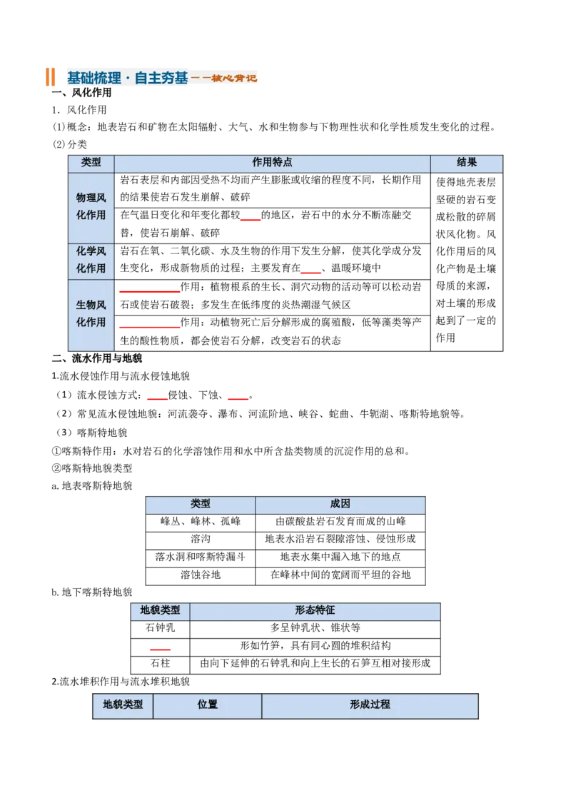 《专题10外力作用与地表形态（知识清单）（全国通用）（学生版）_地理_2027年高考地理一轮_2027年高考地理一轮复习知识清单（全国通用）-G56_2027版》第3页预览