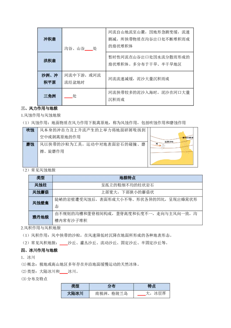 《专题10外力作用与地表形态（知识清单）（全国通用）（学生版）_地理_2027年高考地理一轮_2027年高考地理一轮复习知识清单（全国通用）-G56_2027版》第4页预览