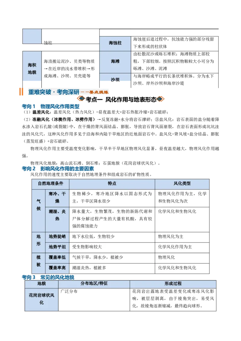 《专题10外力作用与地表形态（知识清单）（全国通用）（学生版）_地理_2027年高考地理一轮_2027年高考地理一轮复习知识清单（全国通用）-G56_2027版》第6页预览