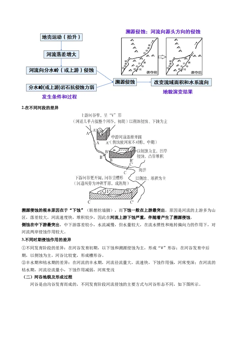《专题10外力作用与地表形态（知识清单）（全国通用）（学生版）_地理_2027年高考地理一轮_2027年高考地理一轮复习知识清单（全国通用）-G56_2027版》第8页预览