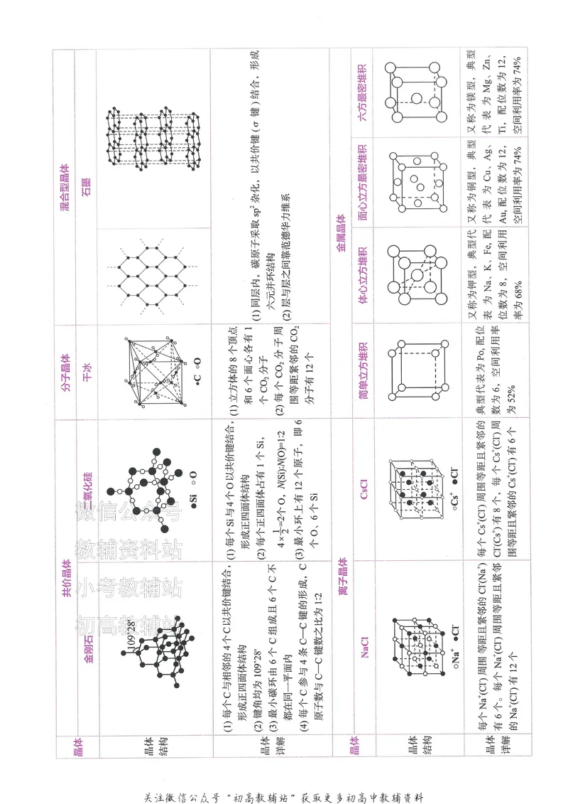 《2025B版5年高考3年模拟高考化学训练册_2025B版53高考总复习学生用书》第8页预览