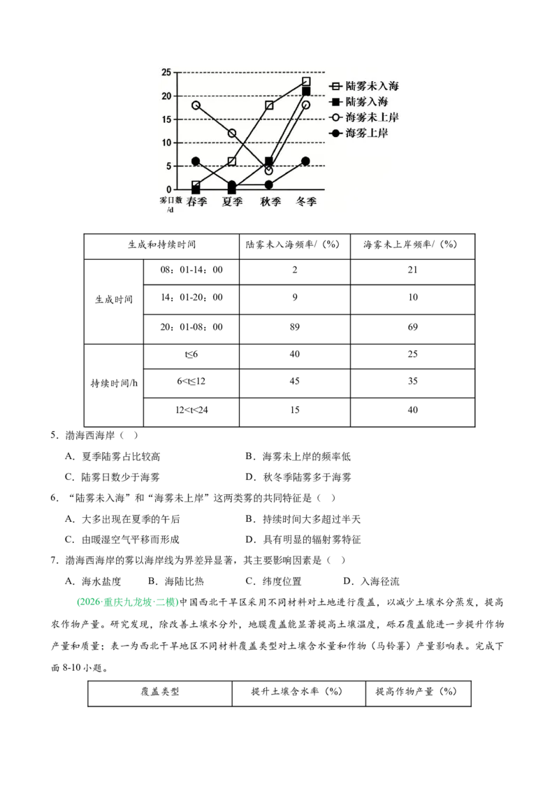 《专题02地球上的大气（6大考点）（学生版）(1)_地理_2027年高考地理专项复习_2026年高考地理二模试题分类汇编（新高考专用）-G288_2026版》第9页预览