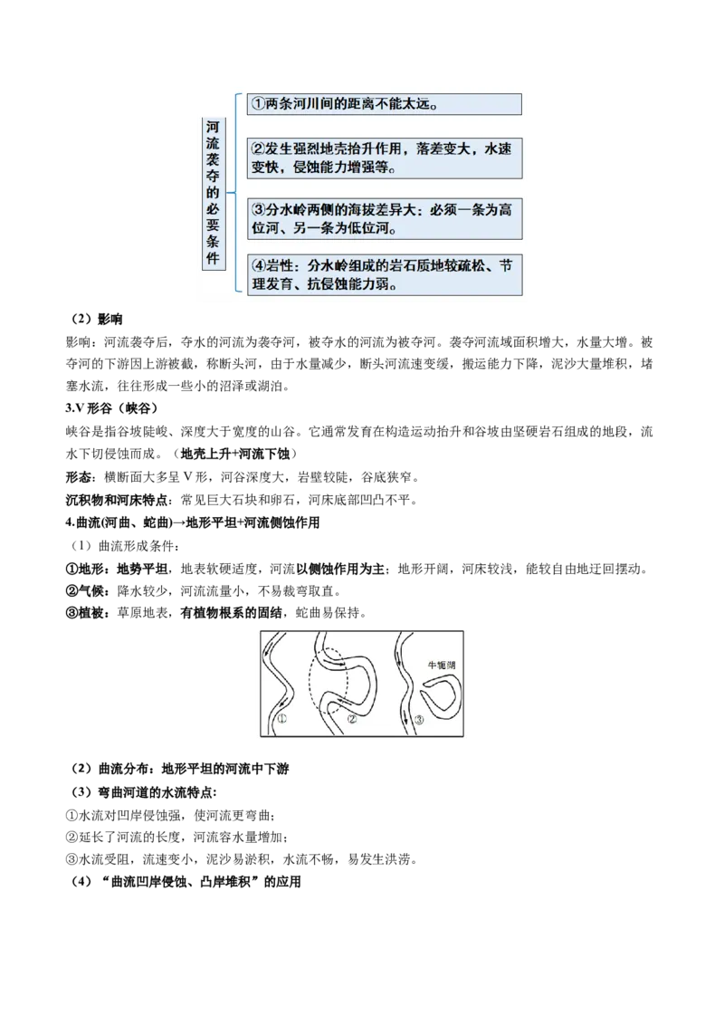 《专题10外力作用与地表形态（知识清单）（全国通用）（学生版）_地理_2027年高考地理一轮_2027年高考地理一轮复习讲义+练习+课件（新教材新高考）-G55_2027版》第10页预览