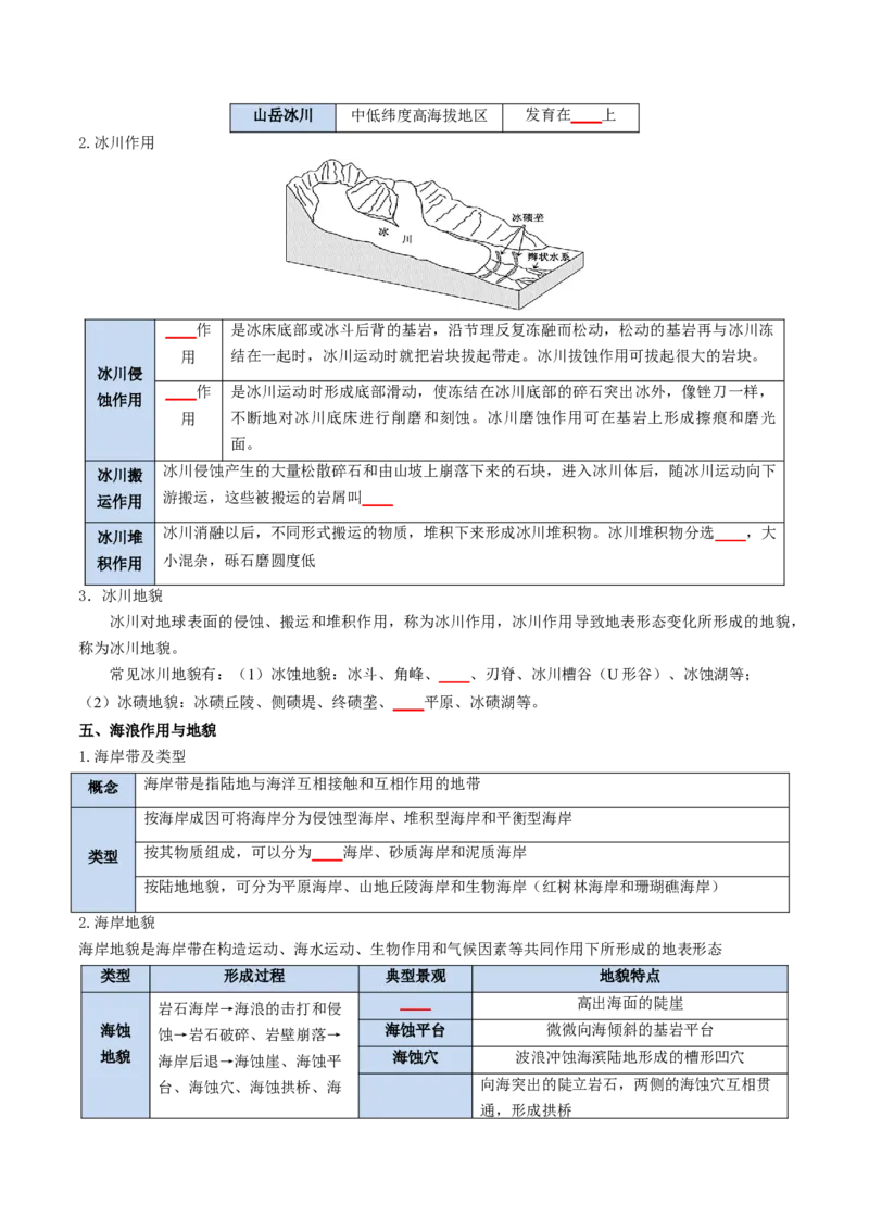 《专题10外力作用与地表形态（知识清单）（全国通用）（学生版）_地理_2027年高考地理一轮_2027年高考地理一轮复习讲义+练习+课件（新教材新高考）-G55_2027版》第5页预览