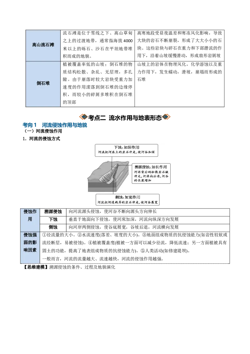 《专题10外力作用与地表形态（知识清单）（全国通用）（学生版）_地理_2027年高考地理一轮_2027年高考地理一轮复习讲义+练习+课件（新教材新高考）-G55_2027版》第7页预览