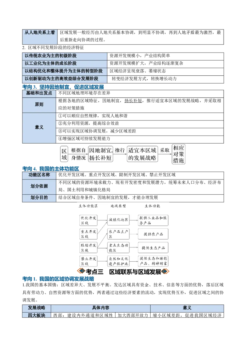《专题19认识区域（知识清单）（全国通用）（学生版）_地理_2027年高考地理一轮_2027年高考地理一轮复习讲义+练习+课件（新教材新高考）-G55_2027版》第9页预览