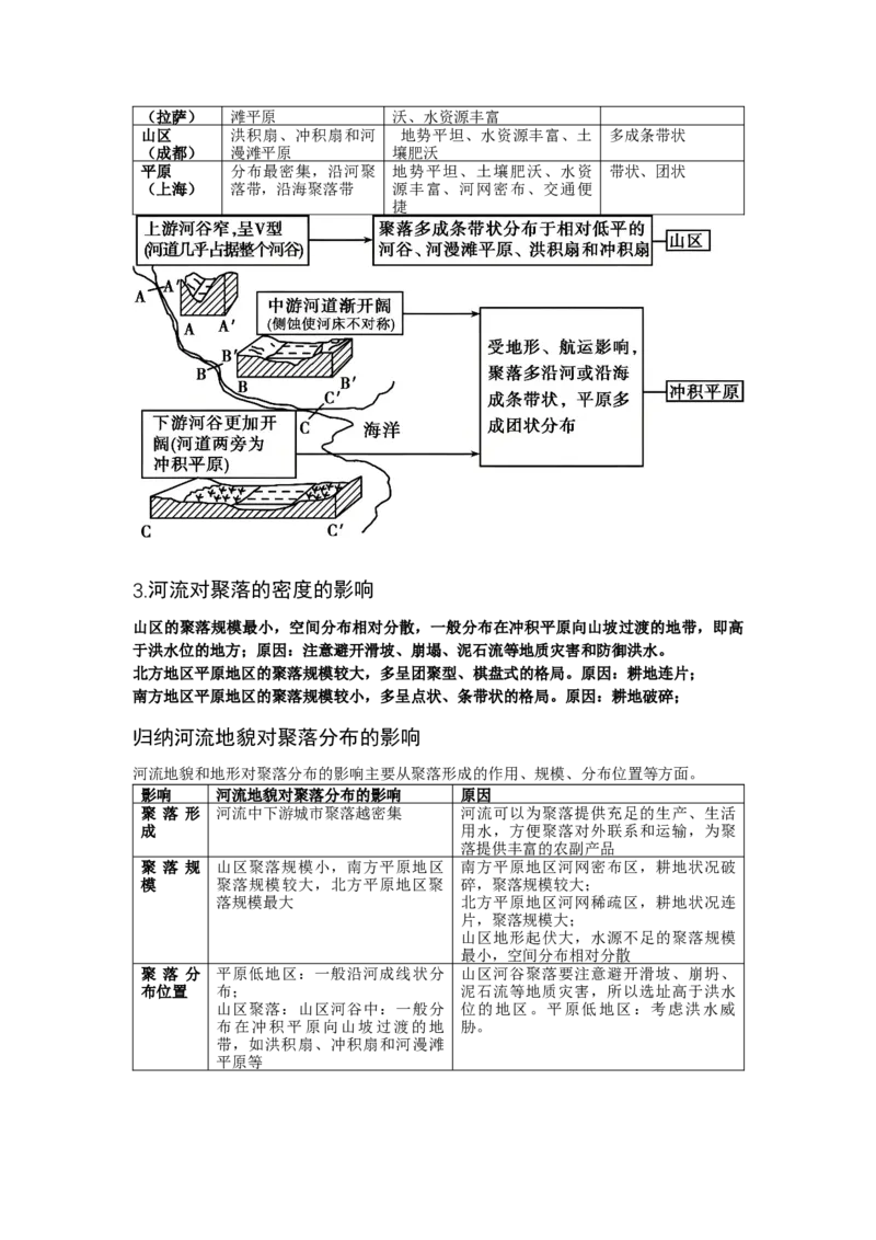 《24.高考地理一轮专题复习——地表形态与人类活动_地理_2026年_2026年高考地理一轮专题复习专项训练-G351_资料》第7页预览