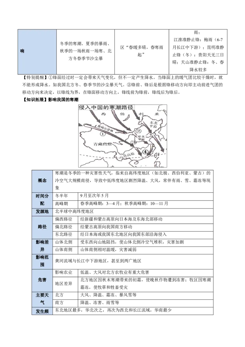 《专题06常见天气系统（知识清单）（全国通用）（学生版）_地理_2027年高考地理一轮_2027年高考地理一轮复习知识清单（全国通用）-G56_2027版》第5页预览