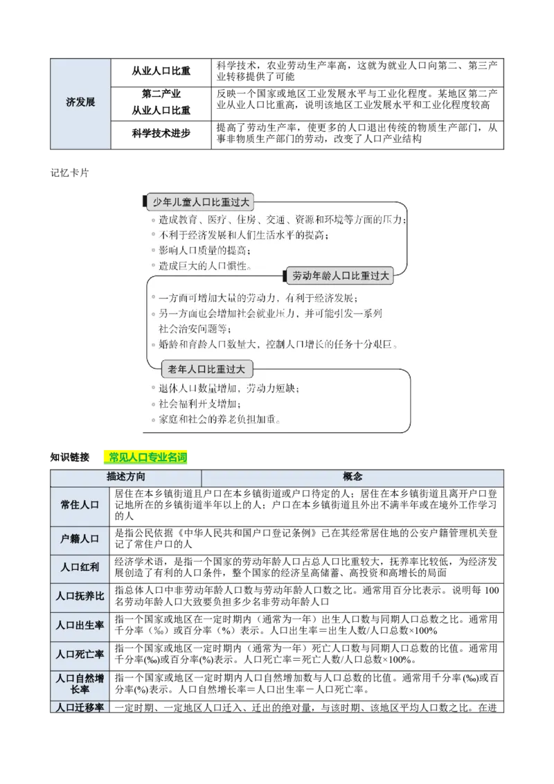 《专题06人口和城市（知识·方法·能力清单）（全国通用）（教师版）_地理_2026年-地理高考二轮复习_2026年高考地理二轮复习知识清单（全国通用）-G448_2026版》第5页预览