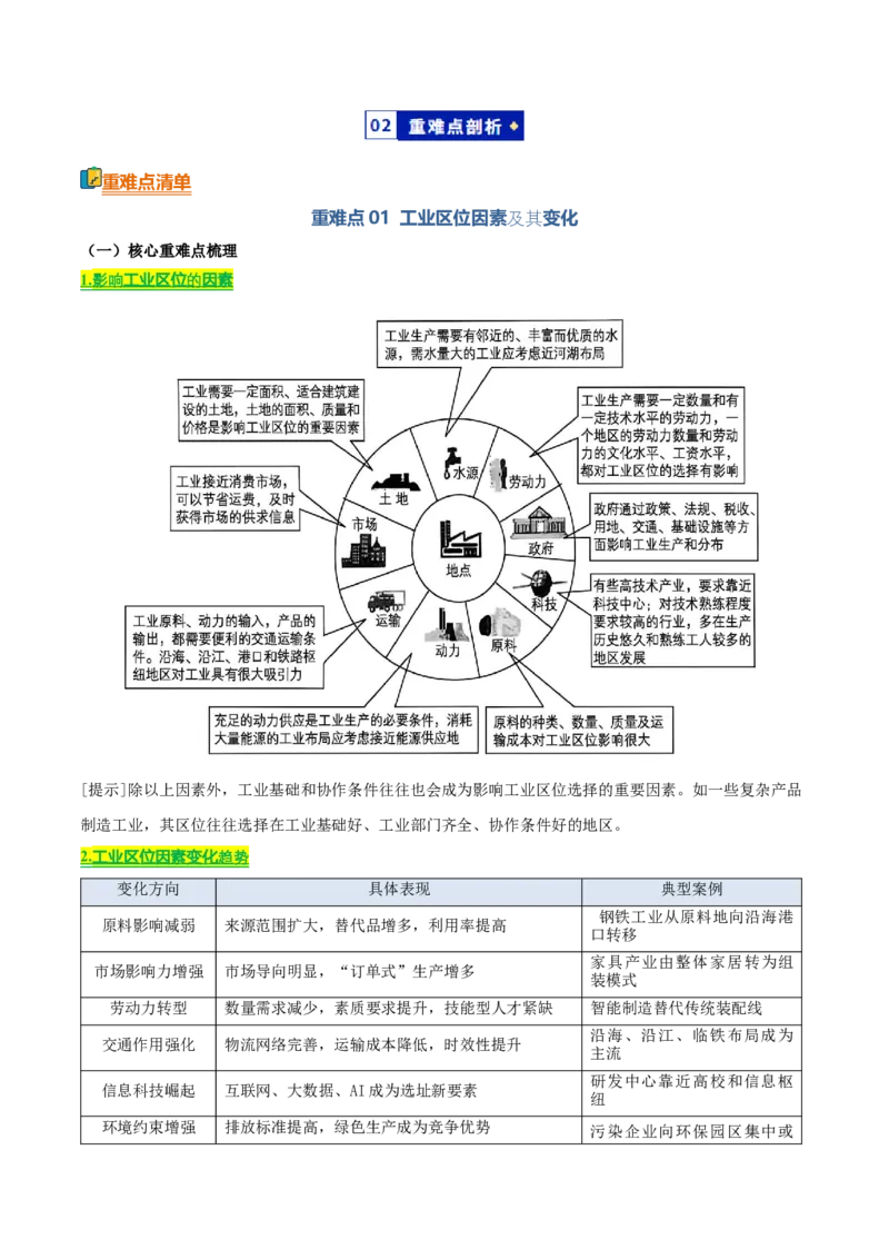 《专题08工业（知识·方法·能力清单）（全国通用）（教师版）_地理_2026年-地理高考二轮复习_2026年高考地理二轮复习知识清单（全国通用）-G448_2026版》第3页预览