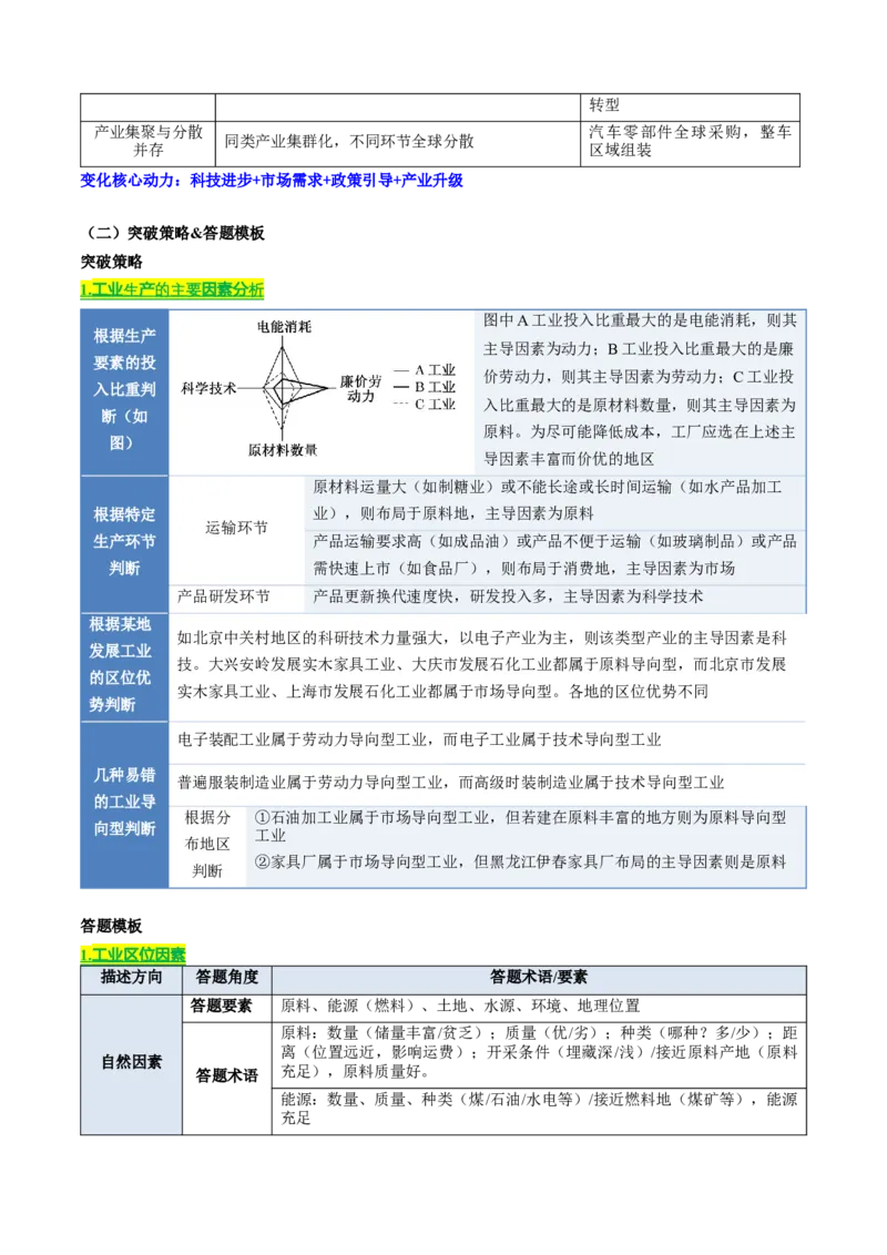 《专题08工业（知识·方法·能力清单）（全国通用）（教师版）_地理_2026年-地理高考二轮复习_2026年高考地理二轮复习知识清单（全国通用）-G448_2026版》第4页预览
