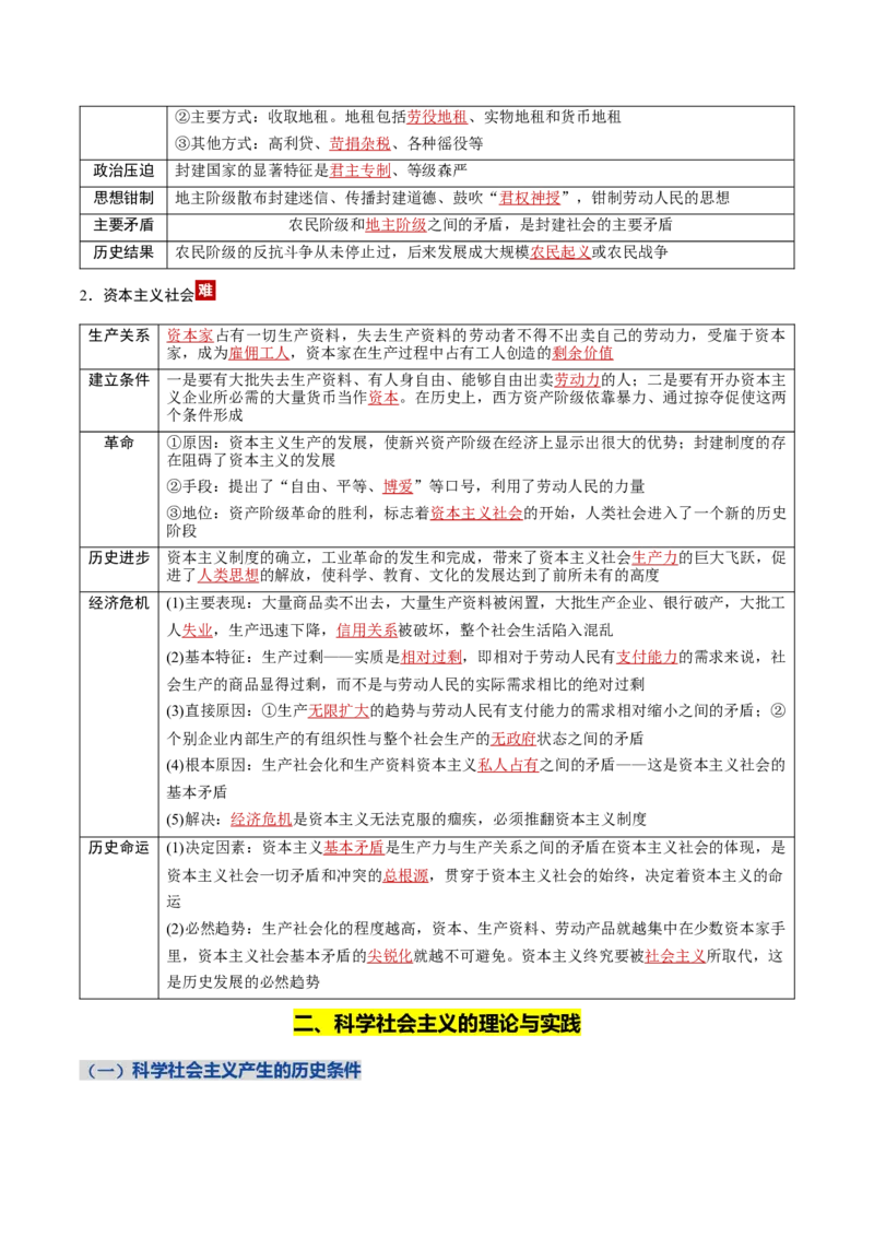 《必修1中国特色社会主义（知识清单）（全国通用）_zheng治_2026年_2026年高考政治一轮复习知识清单（全国通用）-G56_2026版》第3页预览