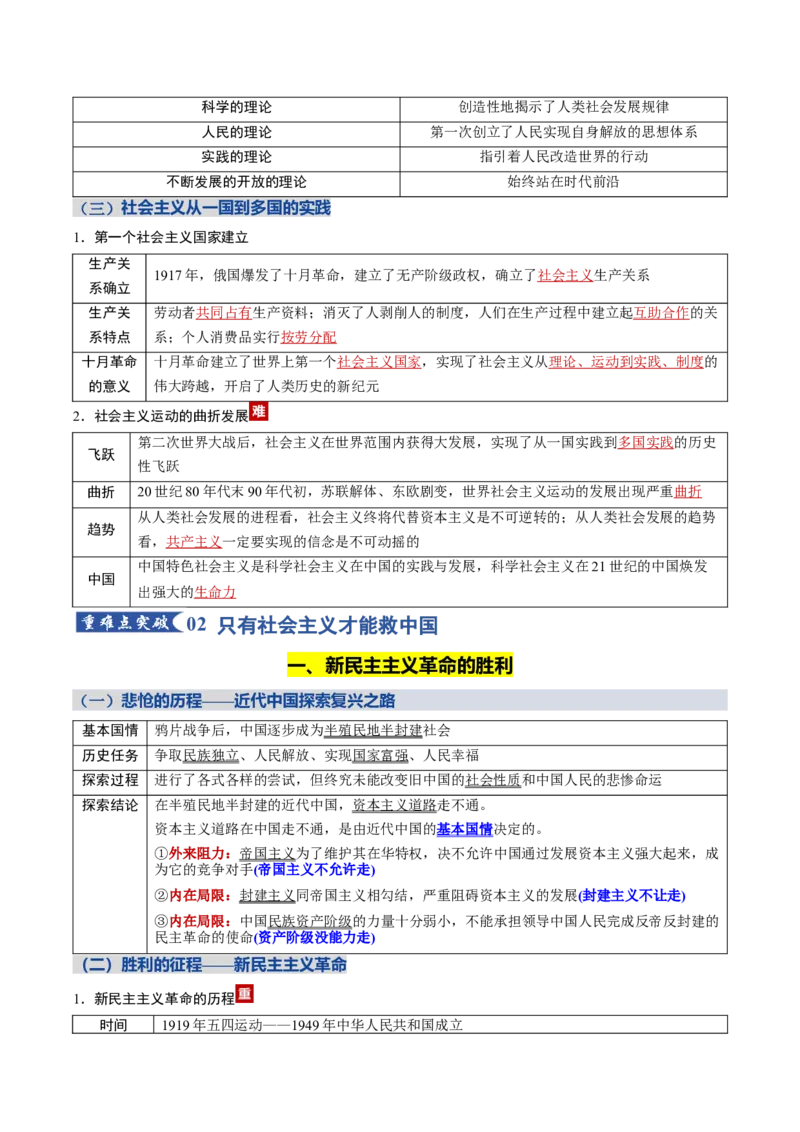 《必修1中国特色社会主义（知识清单）（全国通用）_zheng治_2026年_2026年高考政治一轮复习知识清单（全国通用）-G56_2026版》第5页预览