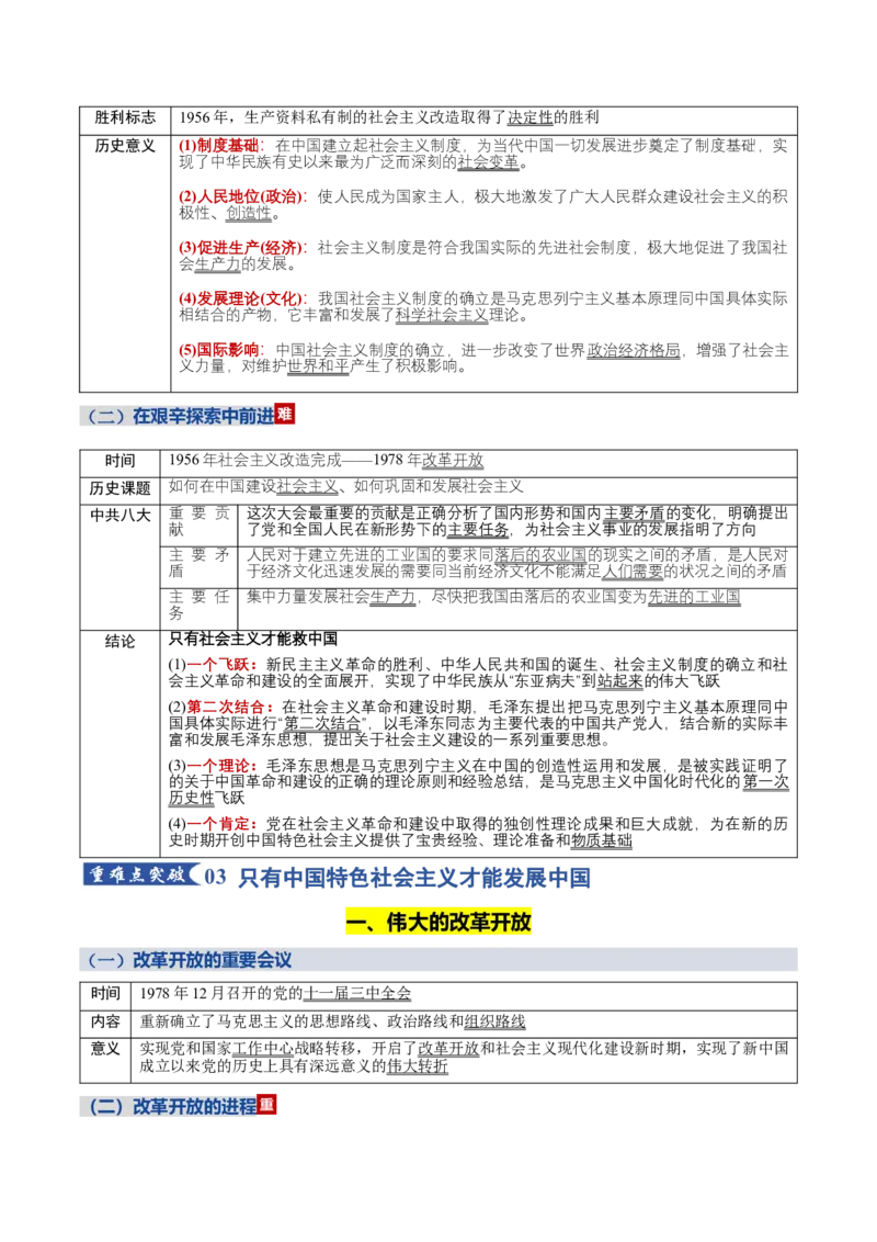 《必修1中国特色社会主义（知识清单）（全国通用）_zheng治_2026年_2026年高考政治一轮复习知识清单（全国通用）-G56_2026版》第7页预览