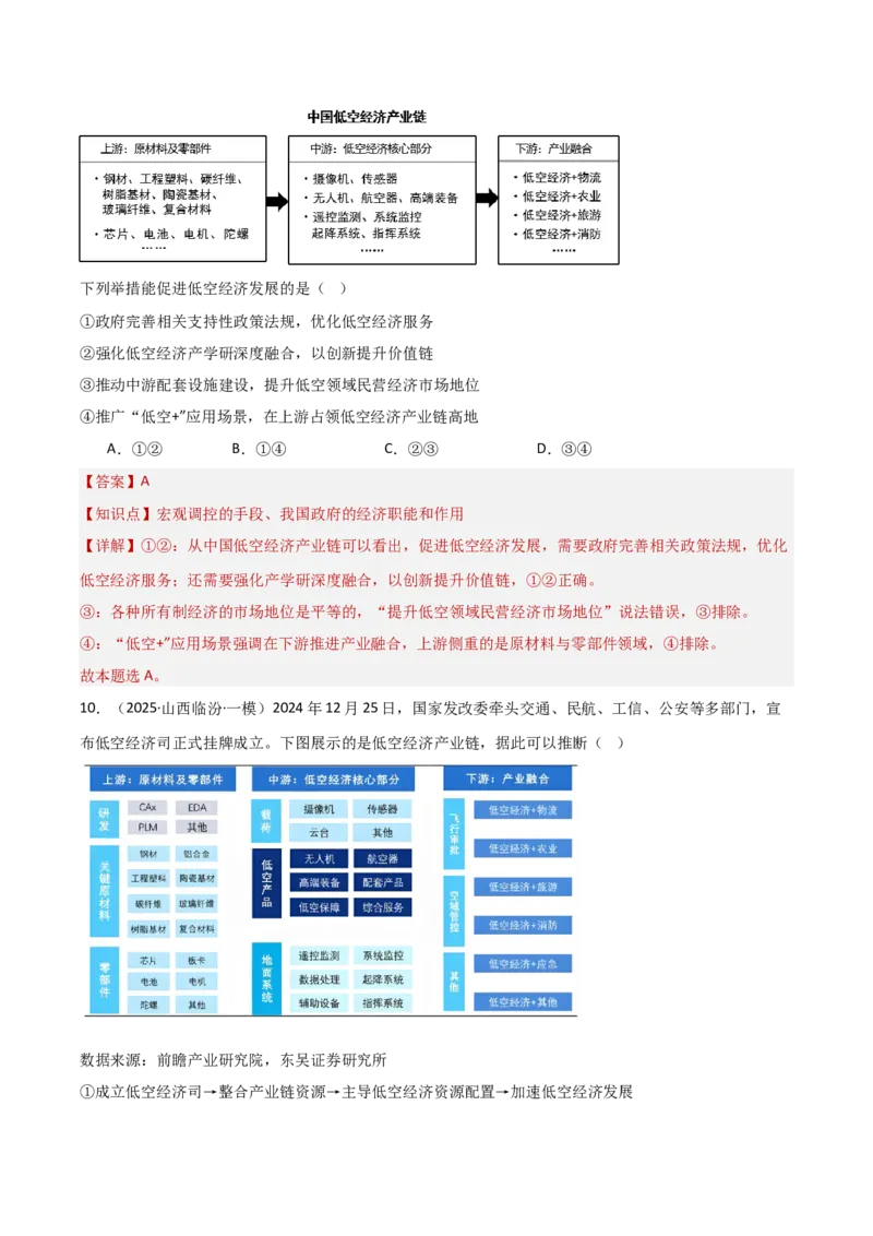 《专题07低空经济（时政题集）（教师版)-39页_zheng治_2026年-政治高考专项复习_2026年高考政治时政题集+应试手册-G395_资料》第8页预览