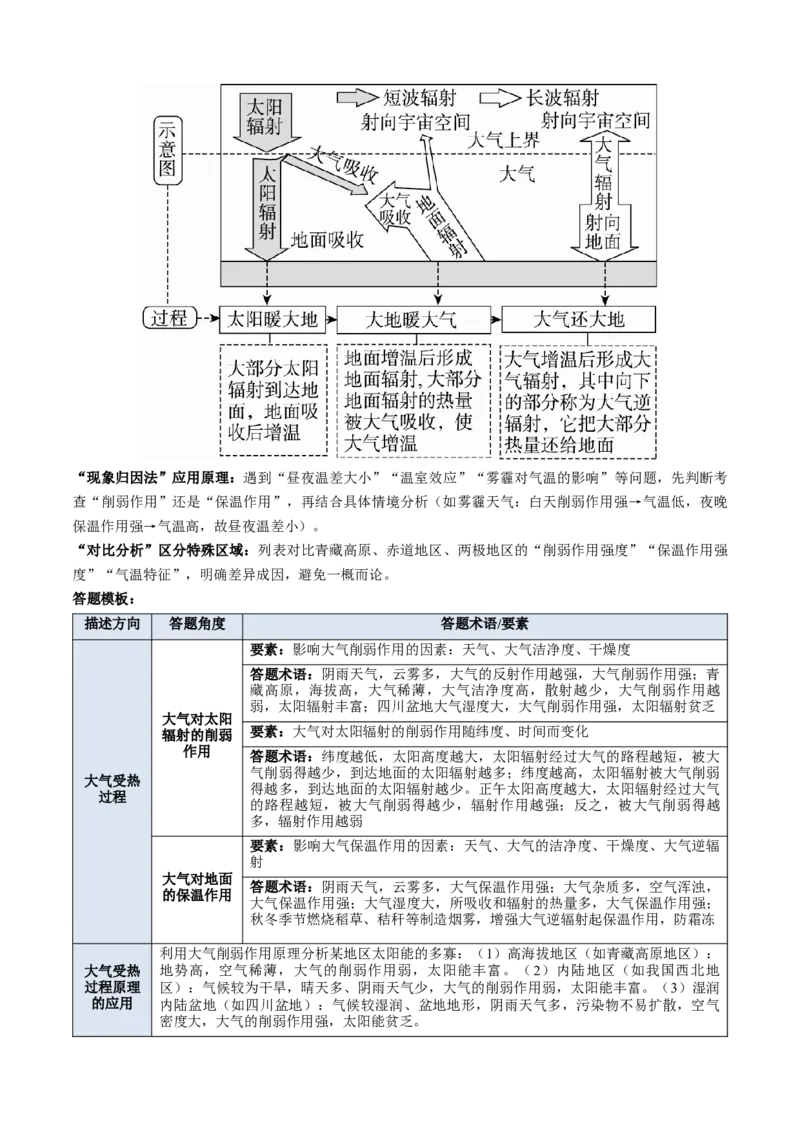 《专题01地球上的大气（知识·方法·能力清单）（全国通用）（学生版）_地理_2026年-地理高考二轮复习_2026年高考地理二轮复习知识清单（全国通用）-G448_2026版》第3页预览