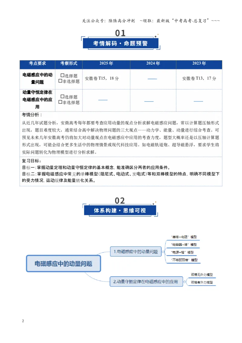 《第44讲电磁感应中的动量问题（复习讲义）（安徽专用）（学生版）_04-物理-高考总复习_一轮复习_2026年-物理高考一轮复习_2026年高考物理一轮课件+讲义+练习（安徽专用）-G326》第2页预览