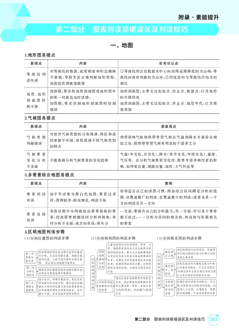 《1_第二部分图表判读易错误区及判读技巧_2026版教学资源包_202653高考总复习A版_江苏版_2026版.江苏版.选考总复习.地理.5·3A版_图书电子资源_附录·素能提升_1_PDF教参电子书》第1页预览