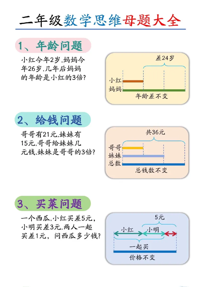 《二上12大数学思维母题空白(1)_2年级上册同步教辅_2上-数学_二上数学-奥数+应用题+思维题》第1页预览