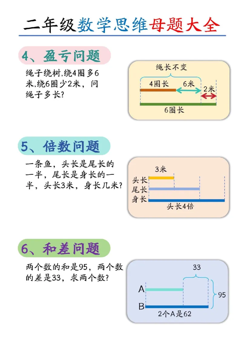 《二上12大数学思维母题空白(1)_2年级上册同步教辅_2上-数学_二上数学-奥数+应用题+思维题》第2页预览