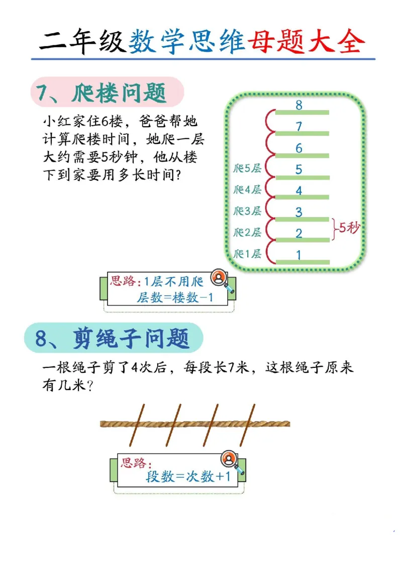 《二上12大数学思维母题空白(1)_2年级上册同步教辅_2上-数学_二上数学-奥数+应用题+思维题》第3页预览