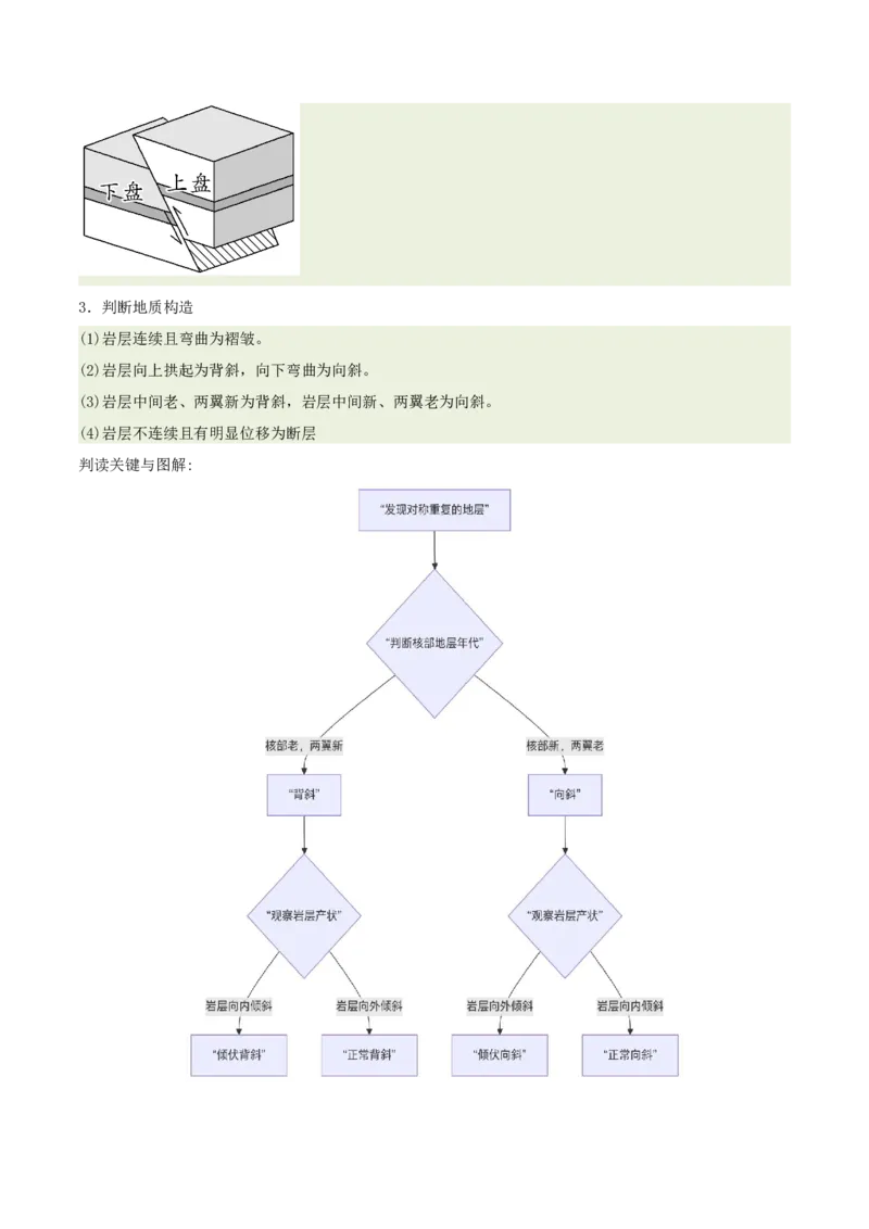 《专题14地质构造图的判读（重难专练）（全国通用）（学生版）_地理_2026年-地理高考专项复习_2026年高考地理重难点讲义专练（新高考通用）-G102_2026版》第3页预览