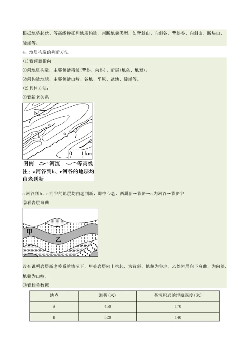 《专题14地质构造图的判读（重难专练）（全国通用）（学生版）_地理_2026年-地理高考专项复习_2026年高考地理重难点讲义专练（新高考通用）-G102_2026版》第7页预览