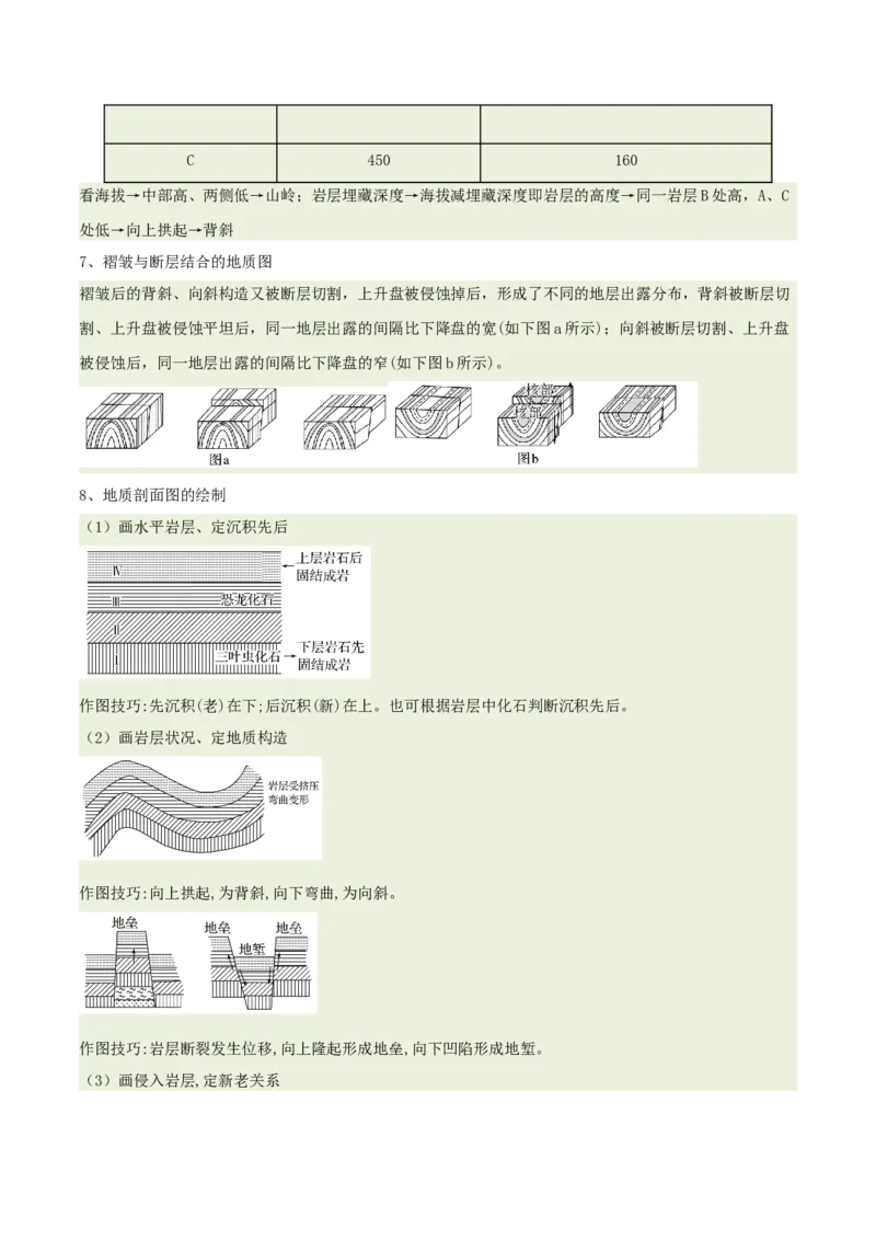 《专题14地质构造图的判读（重难专练）（全国通用）（学生版）_地理_2026年-地理高考专项复习_2026年高考地理重难点讲义专练（新高考通用）-G102_2026版》第8页预览