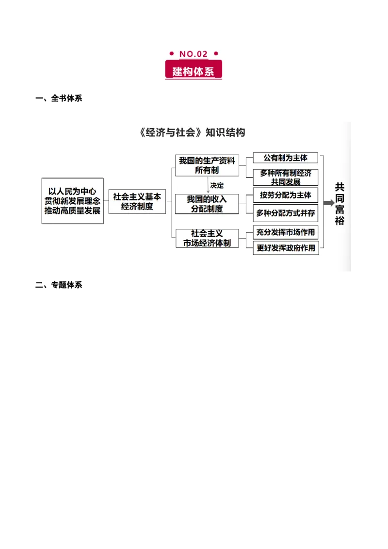 《专题三我国经济的高质量发展讲义（学生版）_zheng治_2026年-政治高考二轮复习_12026年高考政治二轮复习讲义（全国通用）》第2页预览