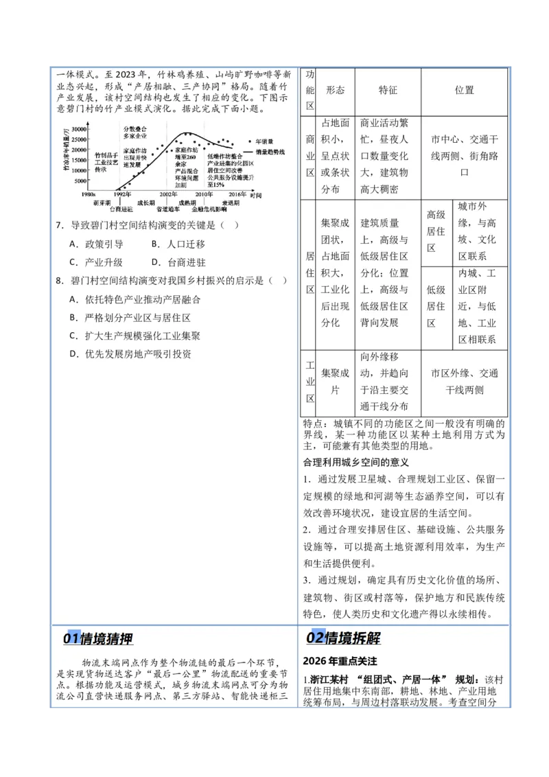 《专题06人口与城市（抢分专练）（解析版）_地理_2026年-地理高考专项复习_2026年高考地理终极冲刺讲练测（黑吉辽蒙专用）-G466_2026版》第5页预览