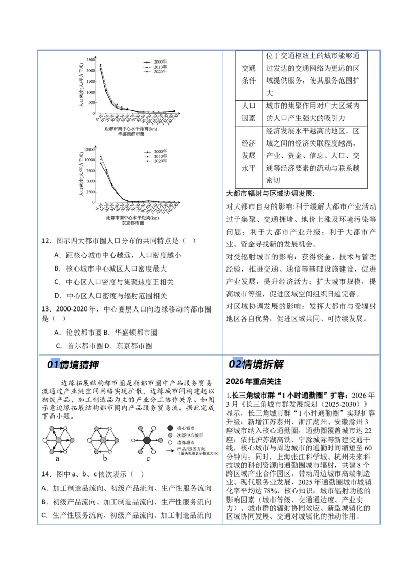 《专题06人口与城市（抢分专练）（解析版）_地理_2026年-地理高考专项复习_2026年高考地理终极冲刺讲练测（黑吉辽蒙专用）-G466_2026版》第8页预览