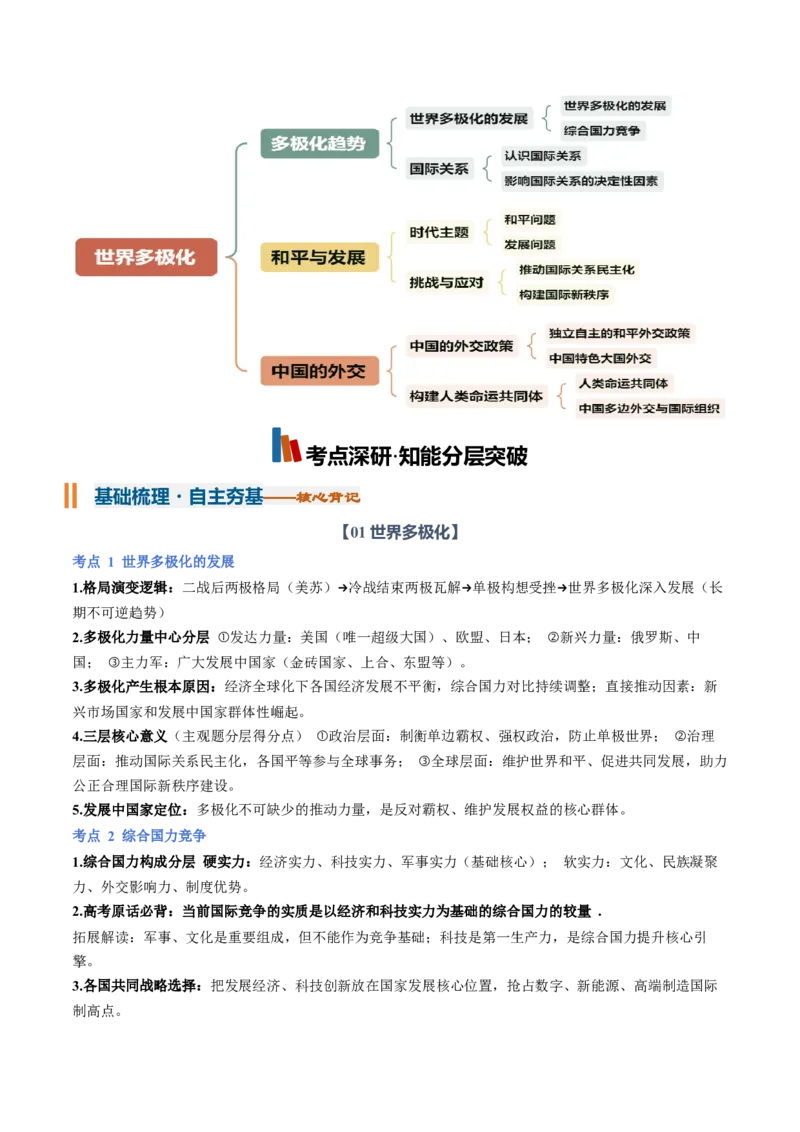 《专题02世界多极化（知识清单）（全国通用）（教师版）_zheng治_2027年高考政治一轮_2027年高考政治一轮复习讲义+练习+课件（新教材新高考）-G55_2027版》第2页预览